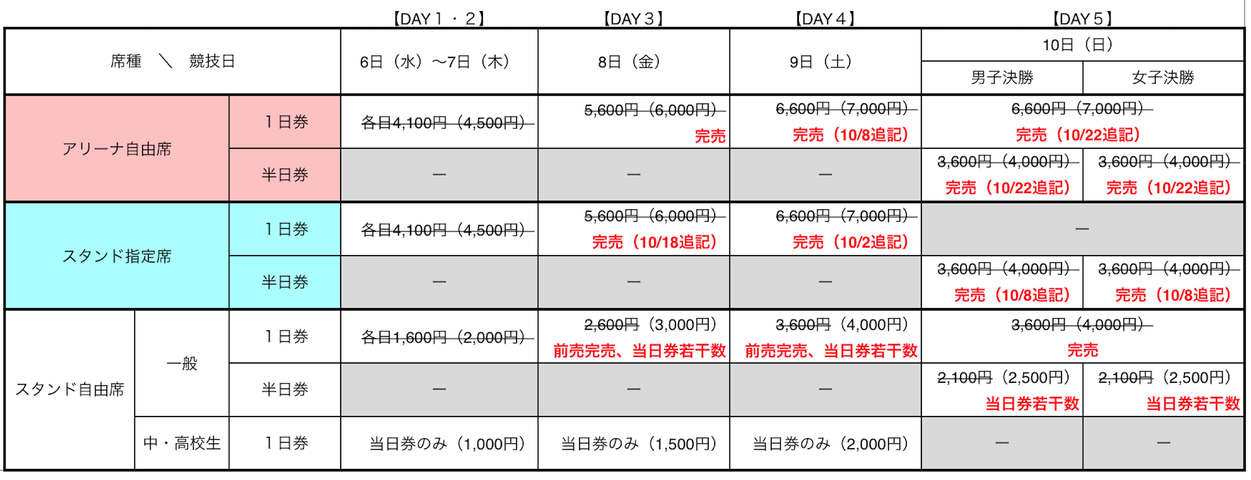 Ja全農 Ittf卓球ワールドカップ団体戦 19 Tokyo