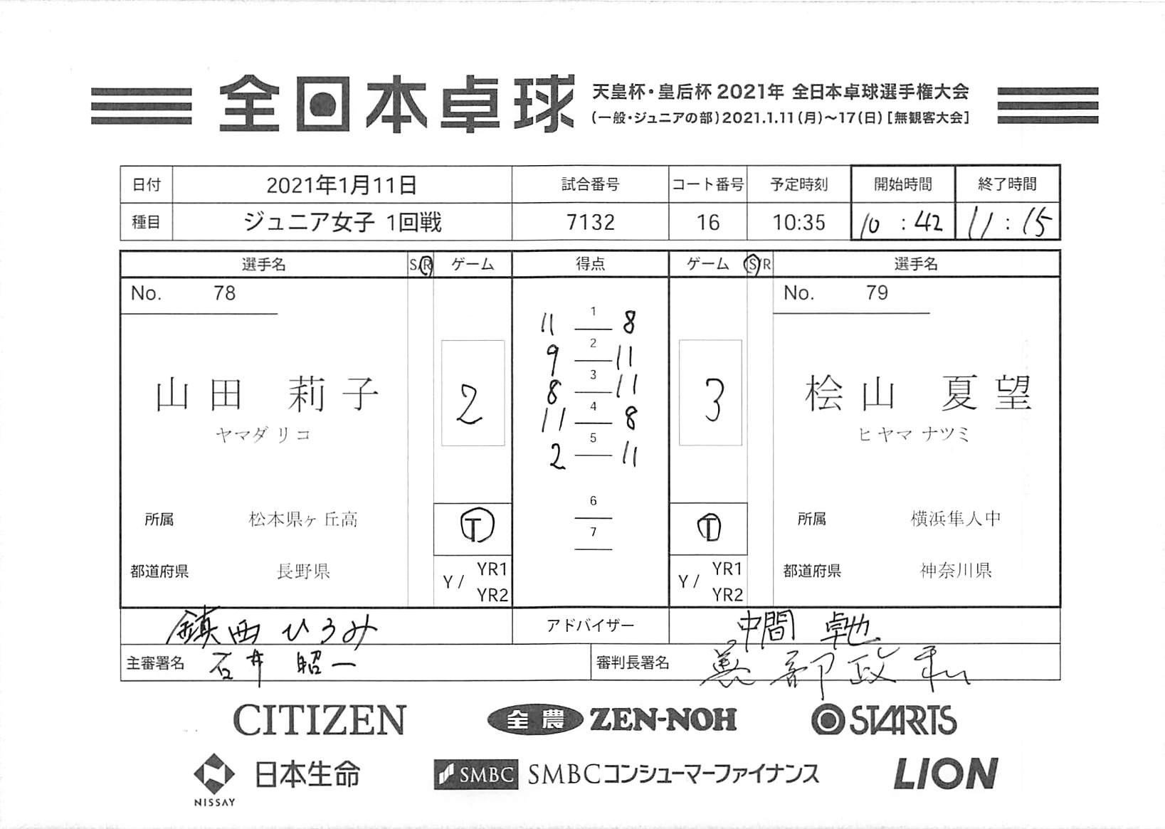 Site Name Live2 Just Another Wordpress Site